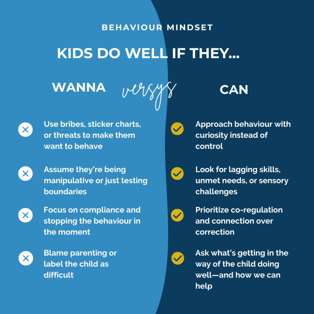 Kids Do Well If They Can vs. If They Wanna – Behaviour mindset comparison chart