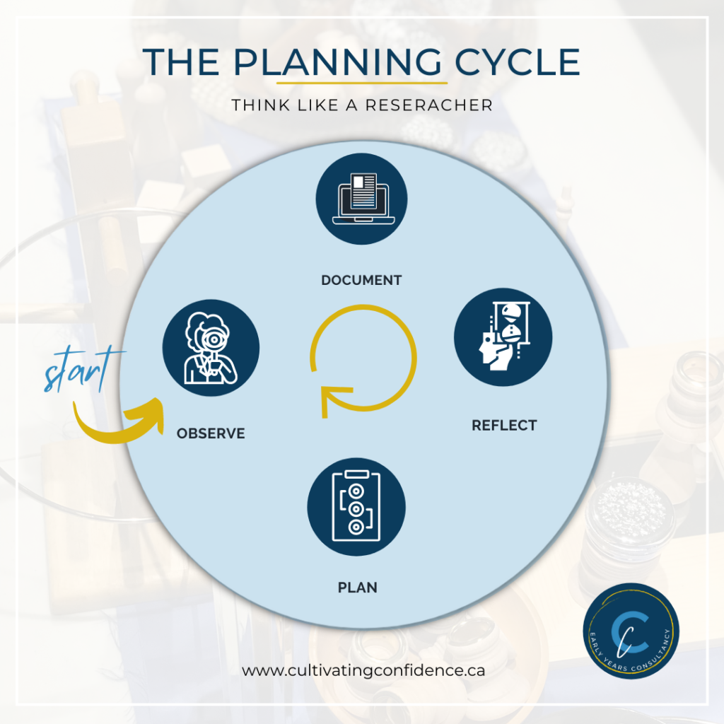 The Planning Cycle